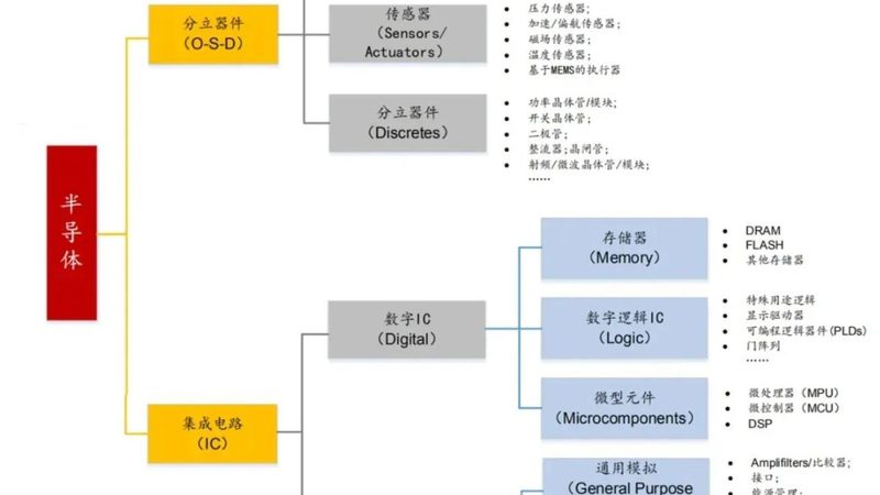 上海半导体材料与普通材料的差异解析**